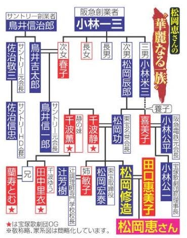 松岡恵の親族の経歴がすごくて宝塚にコネ入学の疑惑ってマジ 身長と実力がヤバイ もっちりタイム